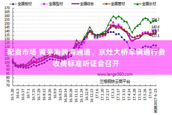 配资市场 黄茅海跨海通道、京灶大桥车辆通行费收费标准听证会召开