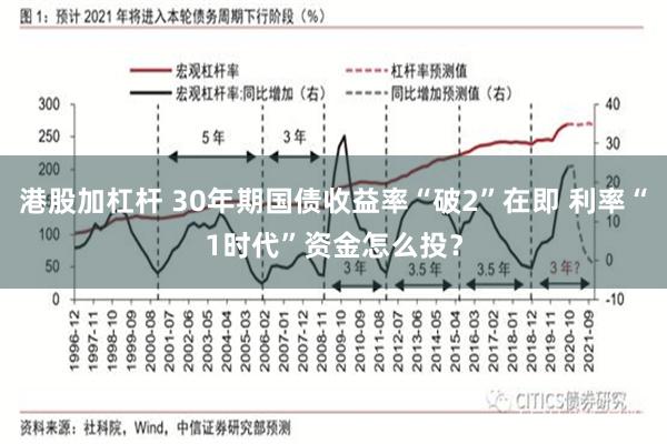 港股加杠杆 30年期国债收益率“破2”在即 利率“1时代”资金怎么投？