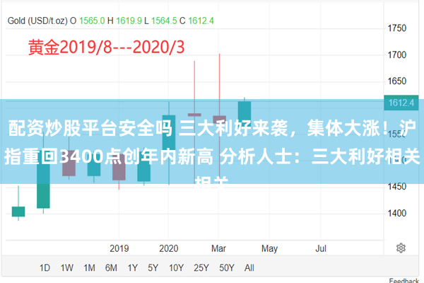 配资炒股平台安全吗 三大利好来袭，集体大涨！沪指重回3400点创年内新高 分析人士：三大利好相关